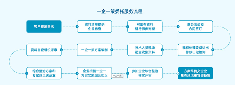 江西环保监测评估